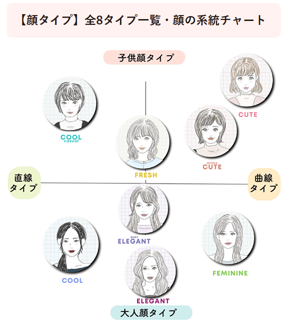 fasmeで人気の顔タイプ診断って何?