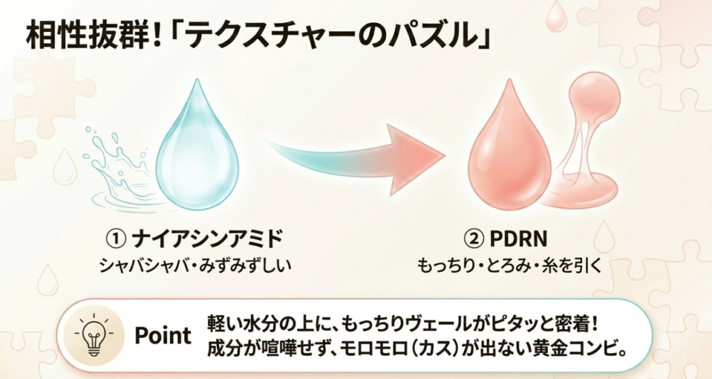 相性が良いと感じるポイント（テクスチャーやなじみの良さ）