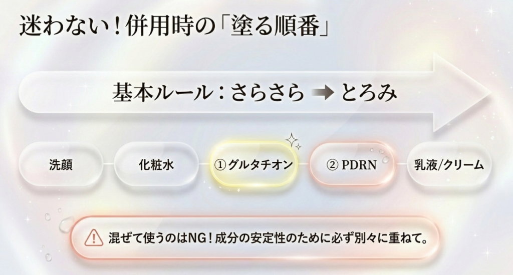 基本の順番：さらっとしたテクスチャーから先に