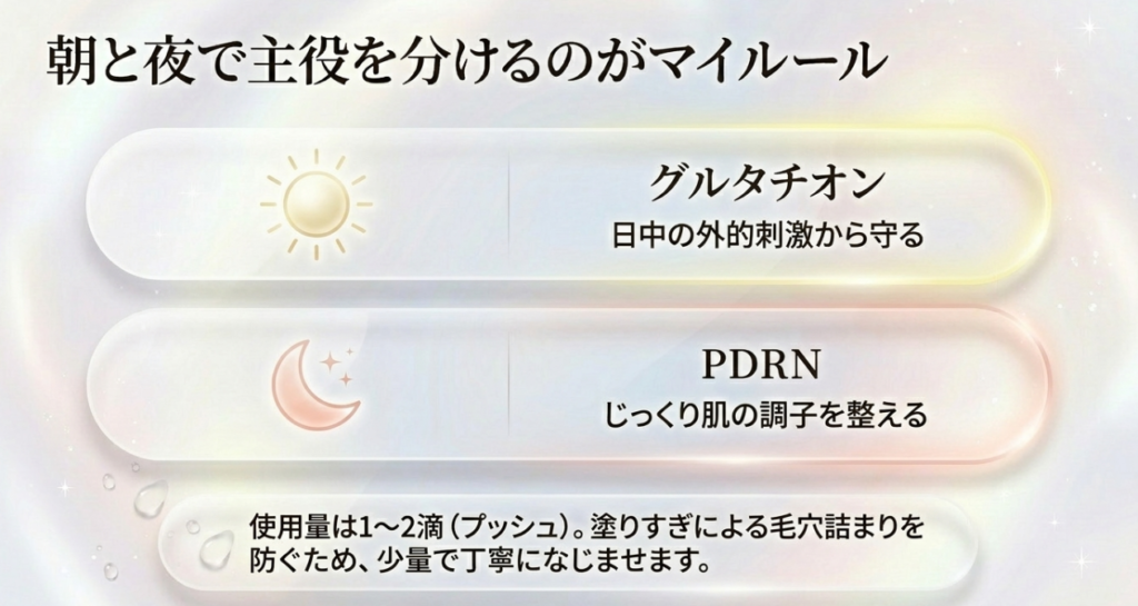 朝も夜も使える？私が気をつけているポイントと使用量