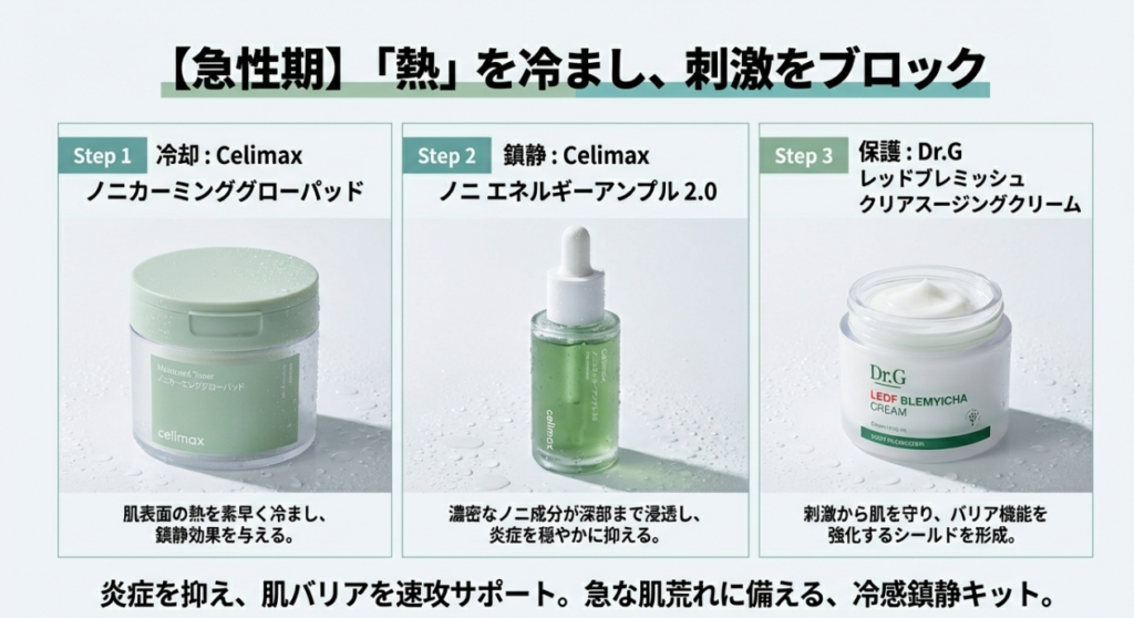 【急性炎症期ライン】Celimax×Dr.Gの組み合わせ