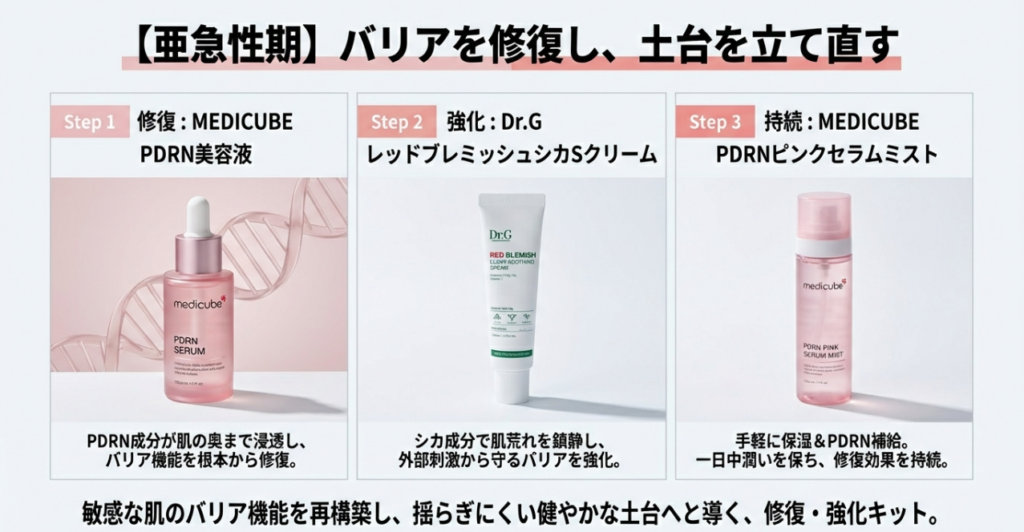 【バリア修復期ライン】MEDICUBE×Dr.Gの組み合わせ