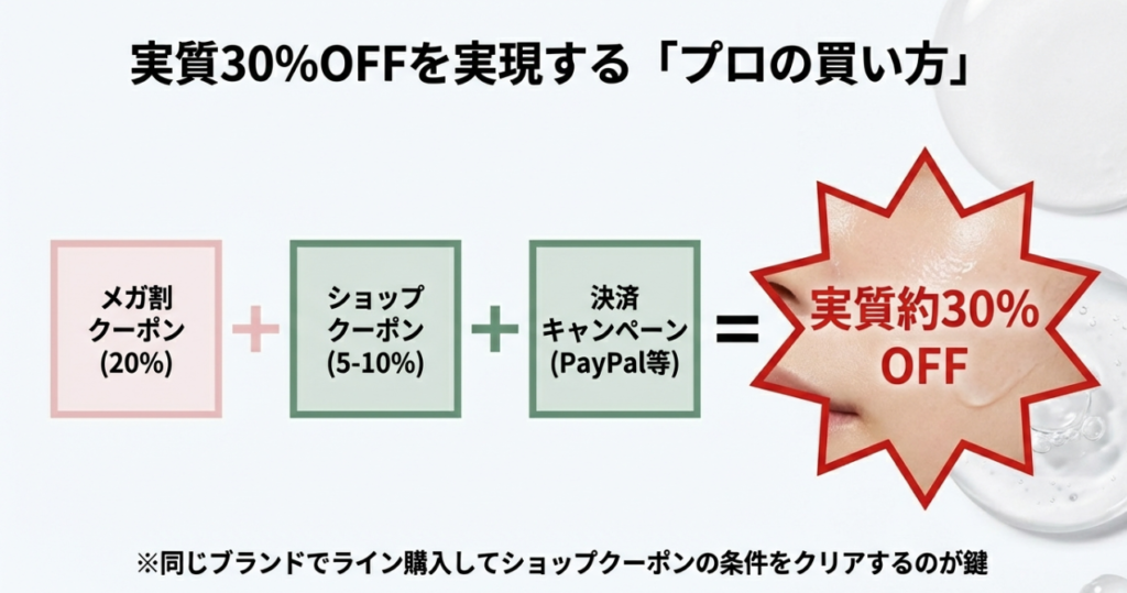 メガ割 鎮静 スキンケア 花粉対策のお得な買い方