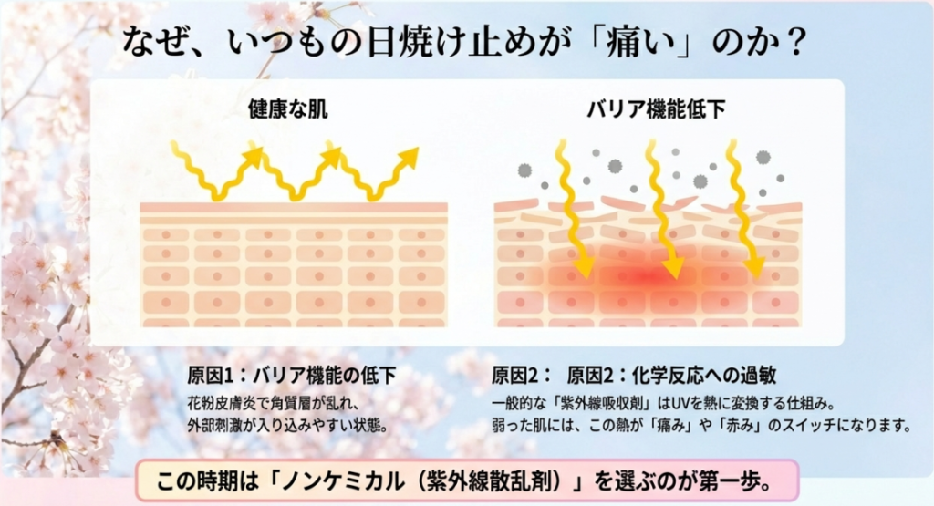 ゆらぎ肌に紫外線吸収剤が刺激になるわけ
