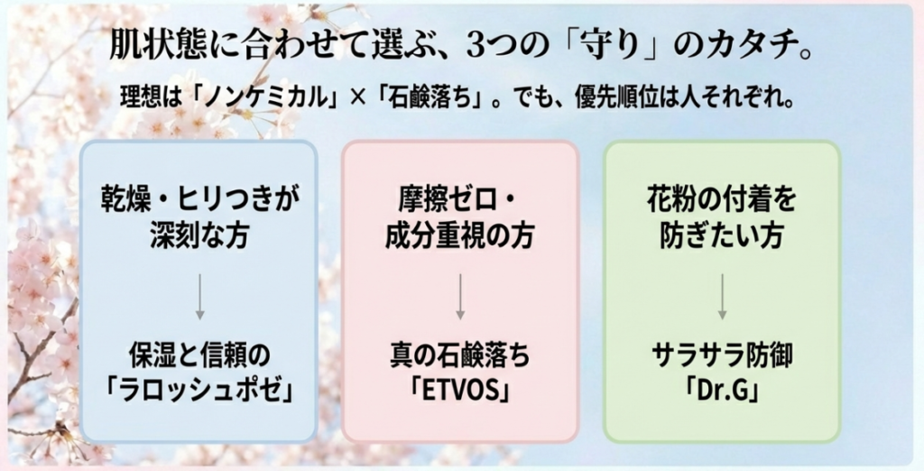 花粉ゆらぎ肌を守るおすすめUV下地3選