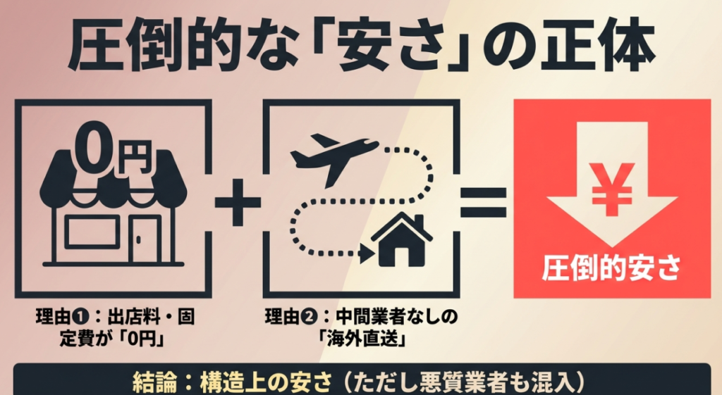 Qoo10はなんで安い?偽物の罠と優秀セラー