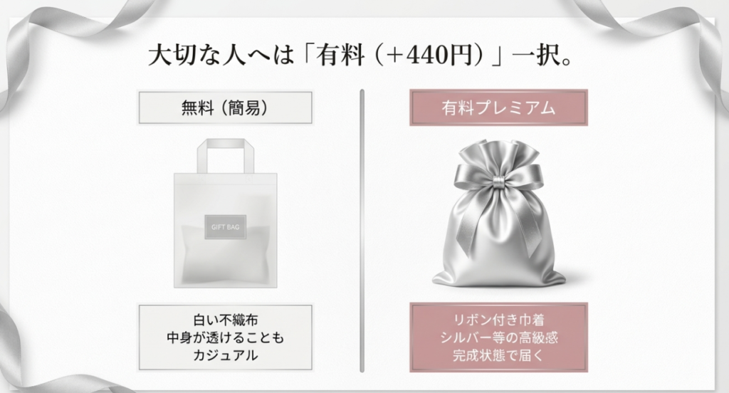 有料プレミアムセットの内容と値段