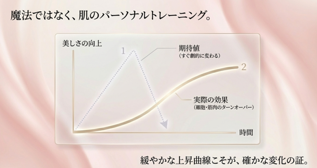 家庭用美顔器の「正直な限界」と美容医療の賢い使い分け