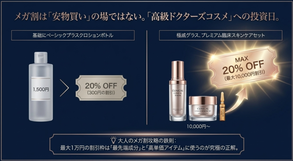 メガ割の正解は「高級ドクターズコスメ」の投資買い