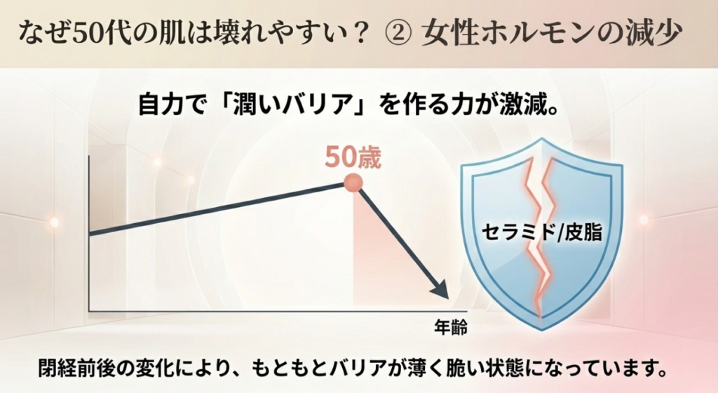 50代の角質層が薄くなる理由