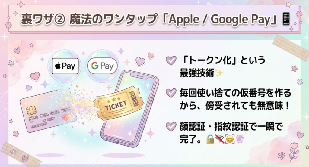 Apple・Google Payが最強に安全なしくみ