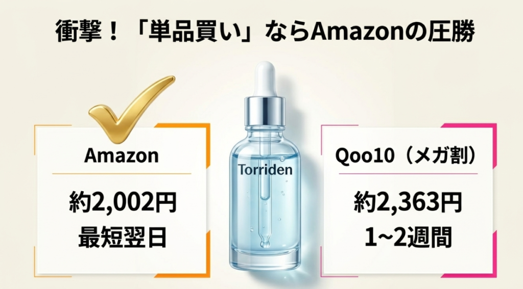【衝撃】単品買いなら実はAmazonが最安