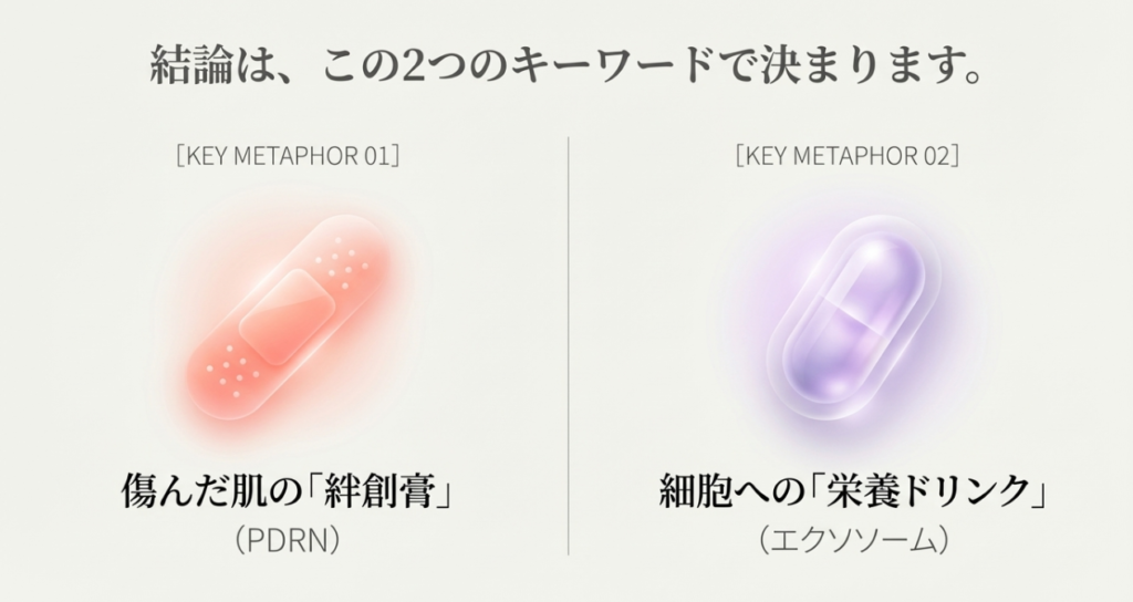 エクソソームとPDRNの決定的な違い、結論から言います