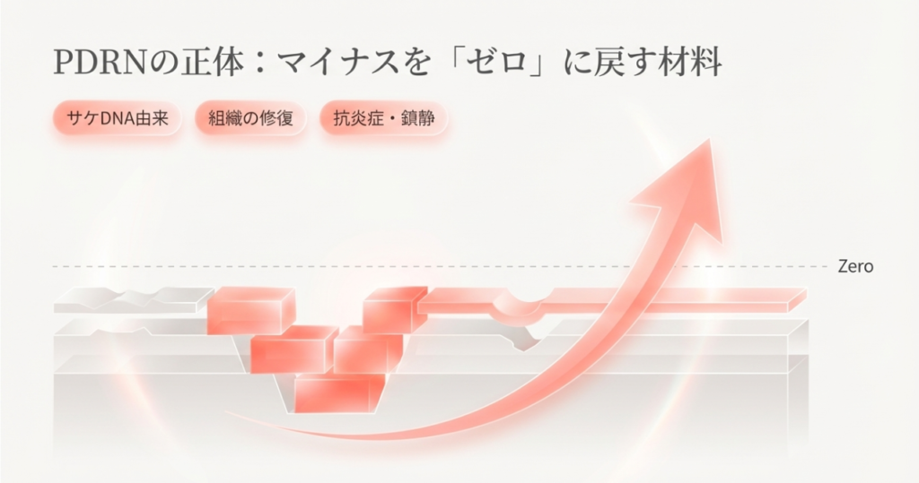 エクソソームとPDRNの決定的な違い、結論から言います