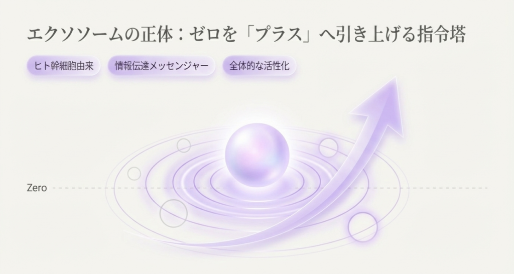 赤み・ニキビ跡・ゆらぎ肌ならPDRN一択の理由