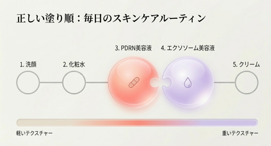 最強コンビ！併用の効果と正しい塗り順