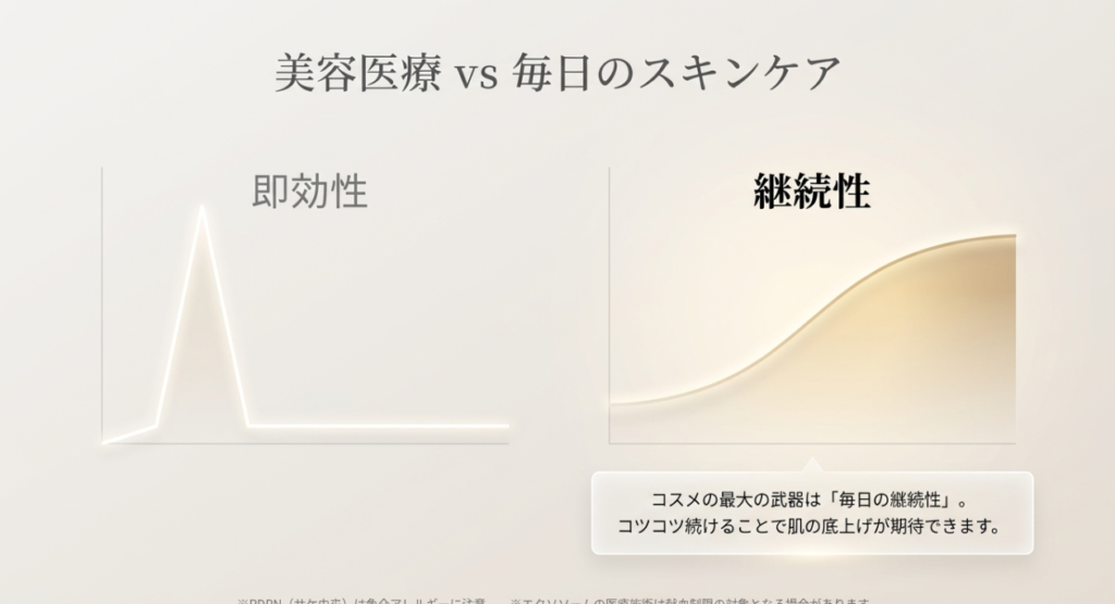 高い美容医療より毎日スキンケアが正解