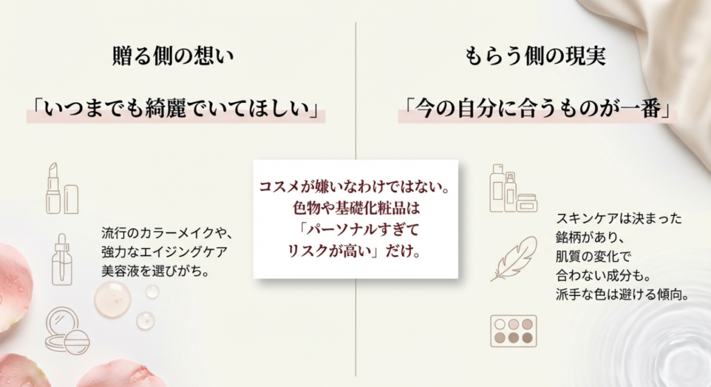 鉄壁！10年愛用のスキンケアは絶対に変えたくない