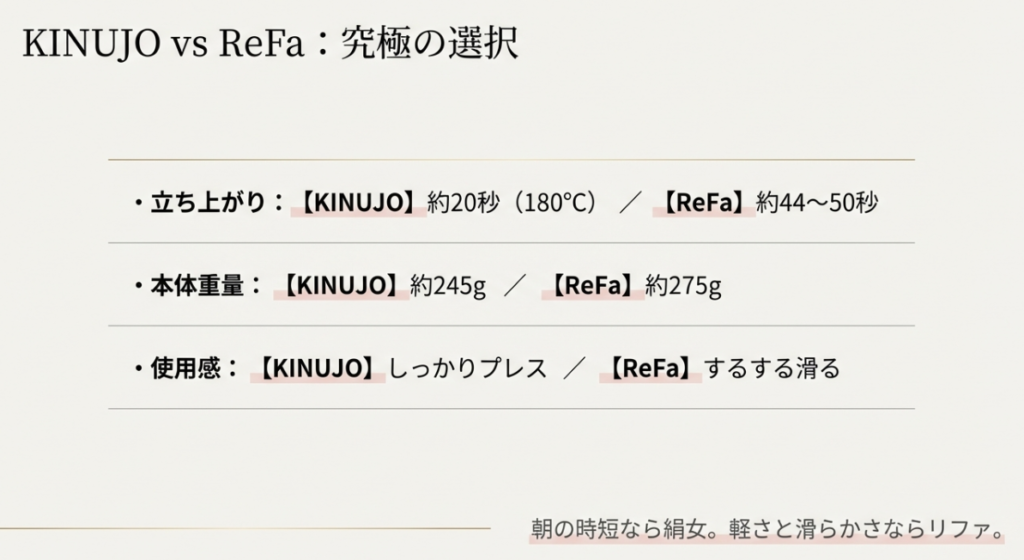 絹女vsリファ比較で分かる自分に合う選び方