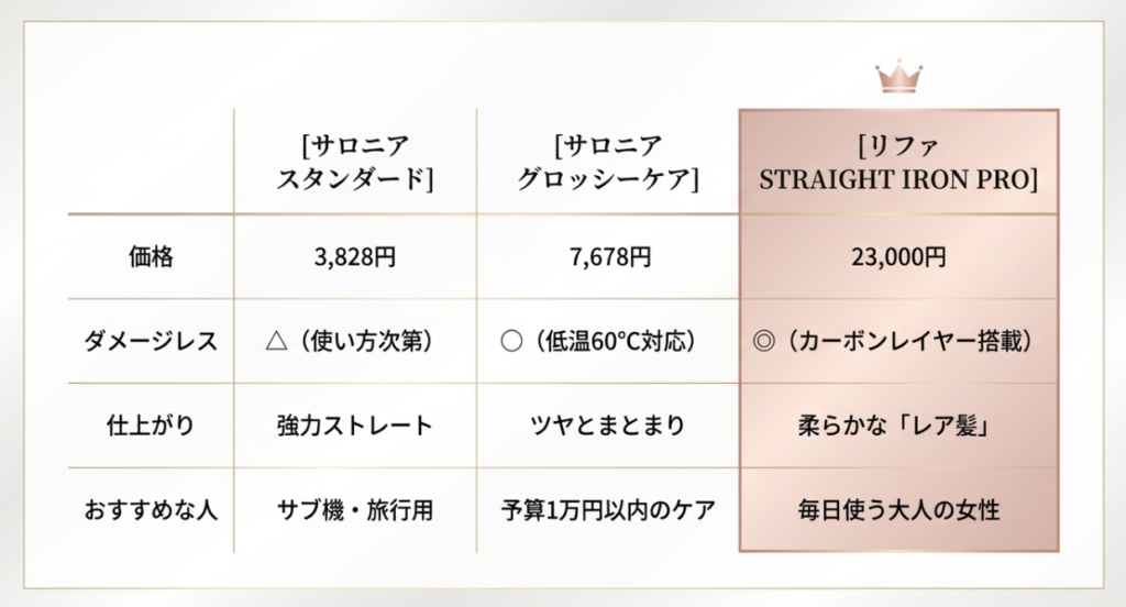 美容院代で元が取れる？価格差と長期的な「コスパ」の違い