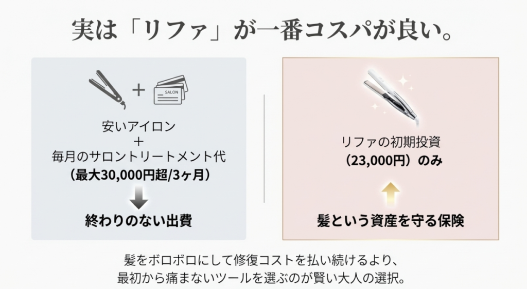 美容院代で元が取れる？価格差と長期的な「コスパ」の違い