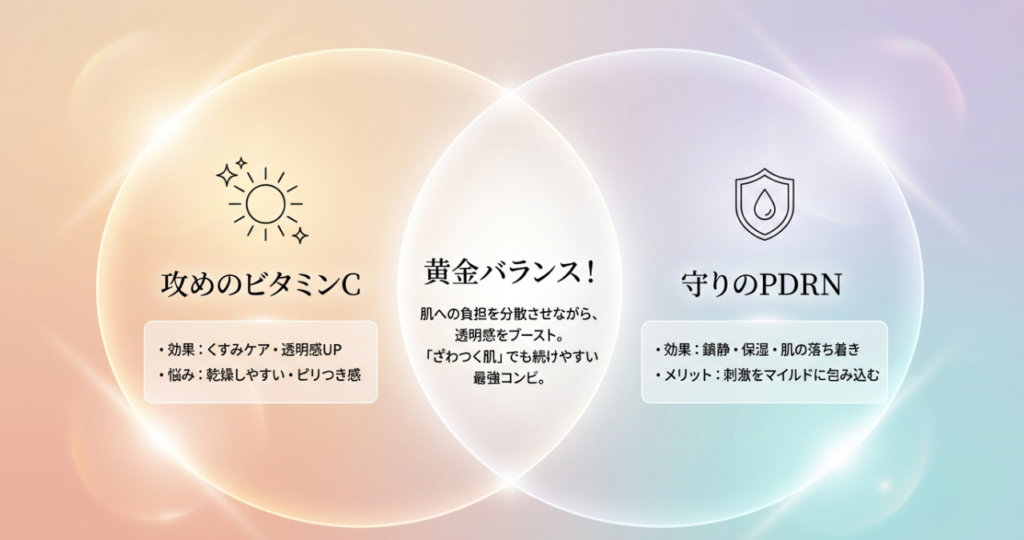 攻めと守りのバランス？
私がこの組み合わせを
リピートする理由