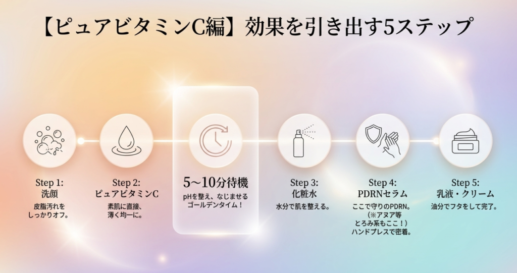 ピュアビタミンCを使うときの
私のルーティン