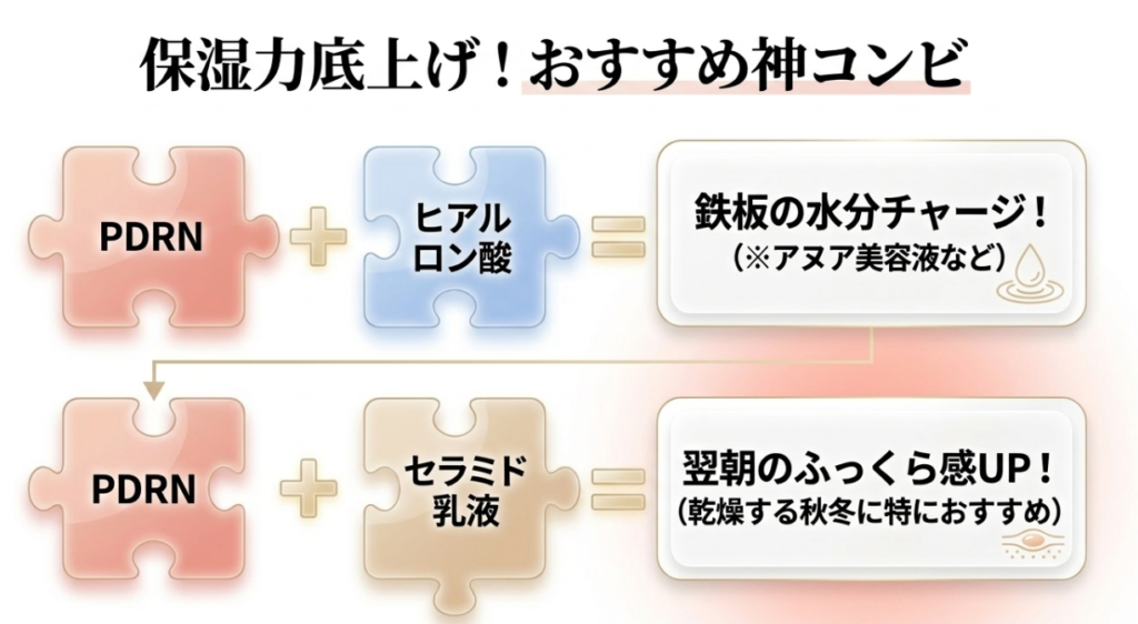 保湿力を底上げする神コンビの組み合わせ