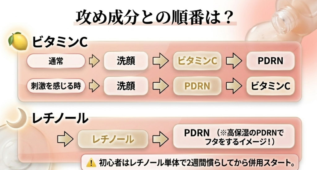 アヌア公式サイトで見たビタミンCとの順番