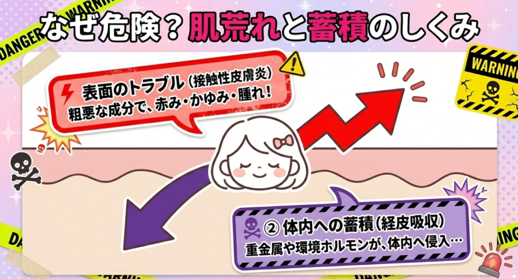 肌荒れやアレルギーが起きる仕組み